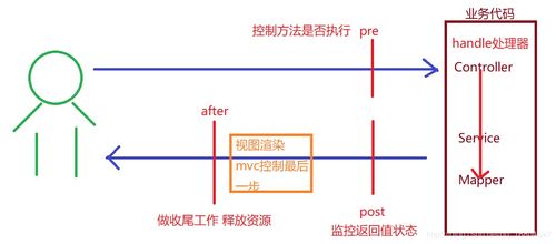 京淘后端商品管理 Day18 噪声与振动控制服务的构建与集成