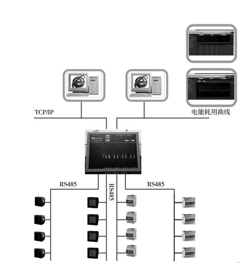 浅析工厂电能管理系统改造与产品选型中的噪声与振动控制服务