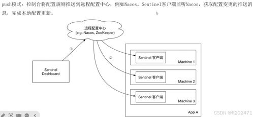 微服务架构下的Spring Cloud隔离降级策略 噪声与振动控制服务的创新实践
