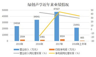 绿创声学 国内噪音治理龙头借基建补短板与环保东风乘势而起